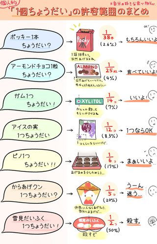 1個ちょうだいの許容範囲