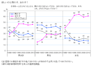 やはり父親は男の子が欲しいもの？