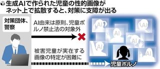 生成AI、児童ポルノ画像を学習か…専門家「被害者の人権侵害恐れ」