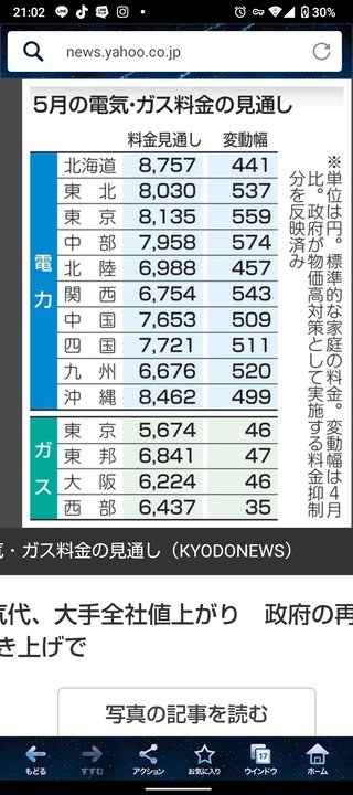 5月電気代、大手全社値上がり　政府の再エネ賦課金引き上げで