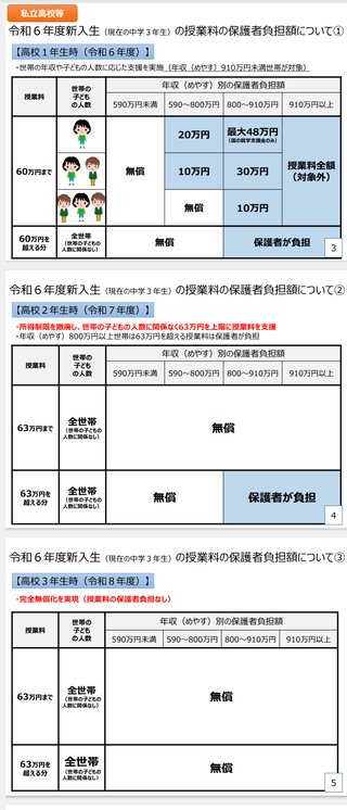 大阪府の私立高校ってさ、子供三人いる人授業料無償なの？