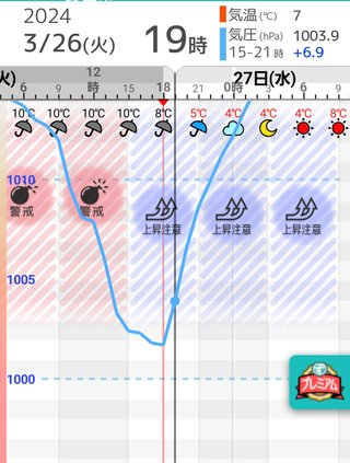 偏頭痛の人、今日どう？