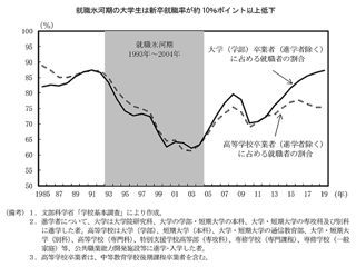 韓国、今年の新卒者の就職率は2割のみ