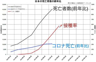 コロナワクチン接種が４月から有料化。みんなはこれからも打つ？