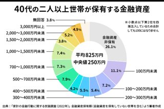 ぶっちゃけ貯金無いでしょ？ママスタいる人達