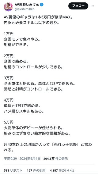 ＡＶ男優のギャラ