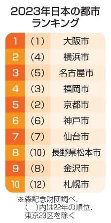 都会というと東京や首都圏、田舎というと田んぼや畑のあるとこしか知らない人たちが多い