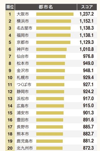神戸の人は自意識過剰