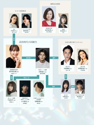 フジテレビ系【３６６日】月曜９時