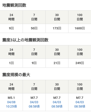 【悲報】超巨大地震絶対来るよ！