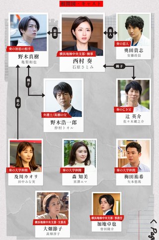 テレビ朝日系【Destiny】火曜21時