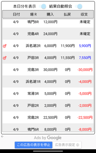 パートの給料1日で失くなりそう