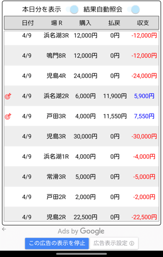 パートの給料1日で失くなりそう