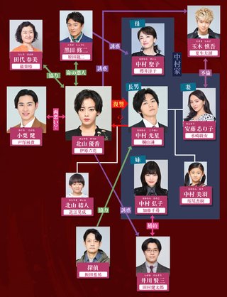 日テレ系『肝臓を奪われた妻』