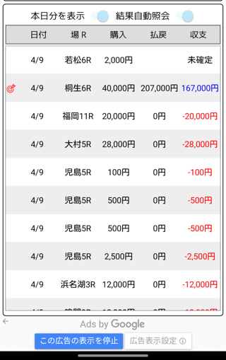 パートの給料1日で失くなりそう