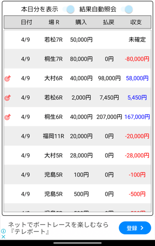 パートの給料1日で失くなりそう