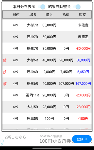 パートの給料1日で失くなりそう