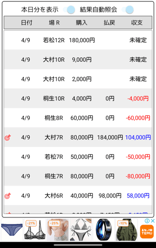 パートの給料1日で失くなりそう