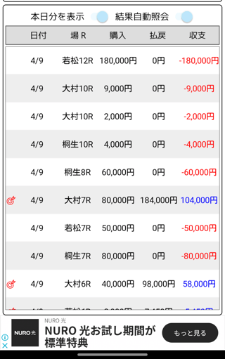パートの給料1日で失くなりそう