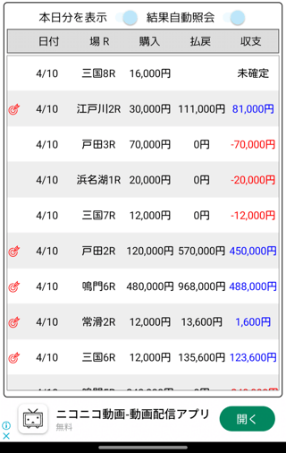 ボートレースで昨日の負けを取り戻す勝負