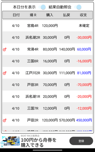 ボートレースで昨日の負けを取り戻す勝負