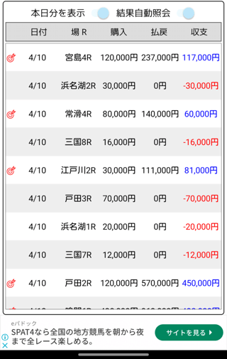 ボートレースで昨日の負けを取り戻す勝負