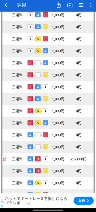 ボートレースで昨日の負けを取り戻す勝負