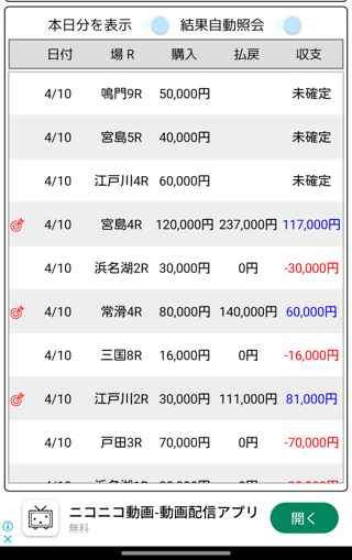 ボートレースで昨日の負けを取り戻す勝負
