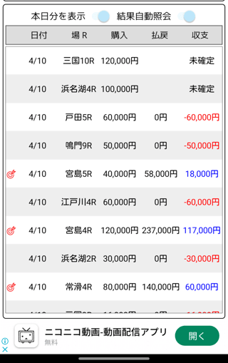 ボートレースで昨日の負けを取り戻す勝負