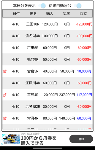 ボートレースで昨日の負けを取り戻す勝負