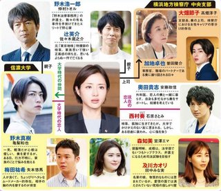 テレビ朝日系【Destiny】火曜21時