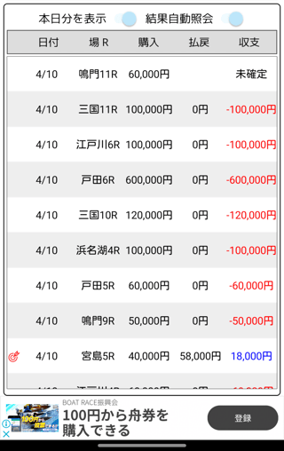 ボートレースで昨日の負けを取り戻す勝負