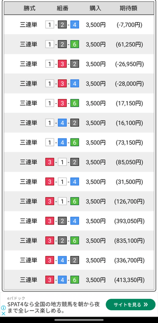 ボートレースで昨日の負けを取り戻す勝負