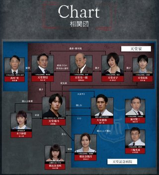 木10【Re:リベンジ-欲望の果てに-】