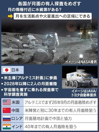 日本人宇宙飛行士2人が月面へ…日米で正式決定 4年後にも【アルテミス計画】