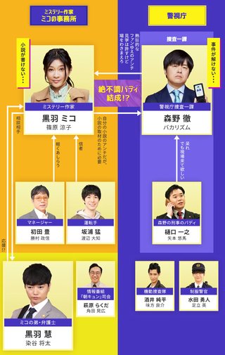 フジテレビ系『イップス』