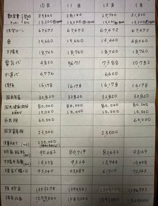 40代夫婦子供3人