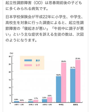 結局不登校の原因ってなに？