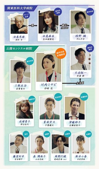 フジテレビ系【アンメット ある脳外科医の日記】月曜22時