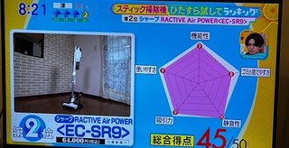 コードレス掃除機