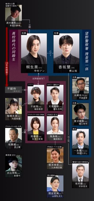 日テレ系『約束 〜16年目の真実〜』