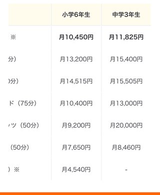 同じ年収800万でも