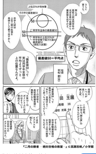 義姉に偏差値について何度説明しても伝わらない