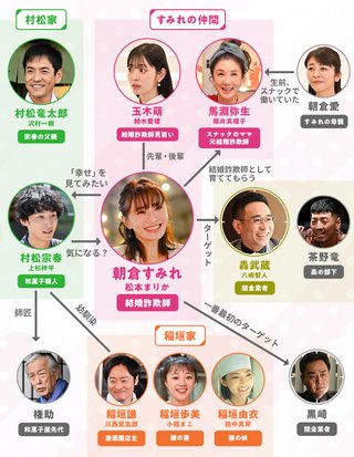 テレ朝系『ミス・ターゲット』