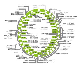 山手線で快速走らせるならどの駅飛ばしたい？