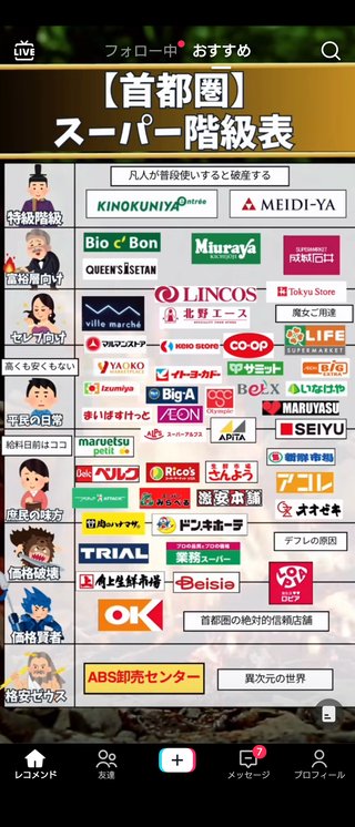【首都圏】スーパー階級表