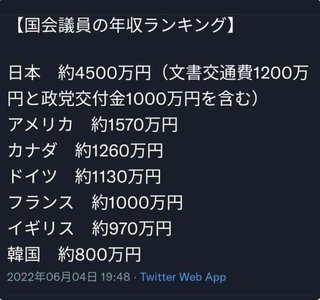 国会議員の異常な年収