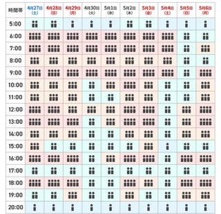 GW、空いてるところに避難したい…