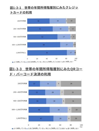 キャッシュレス生活だとお金使い過ぎませんか？