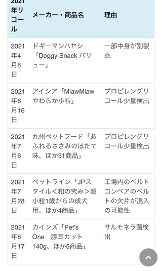 《CIAOちゅ～る製造元》いなば食品の“女帝”稲葉優子会長の“猫ネグレクト”